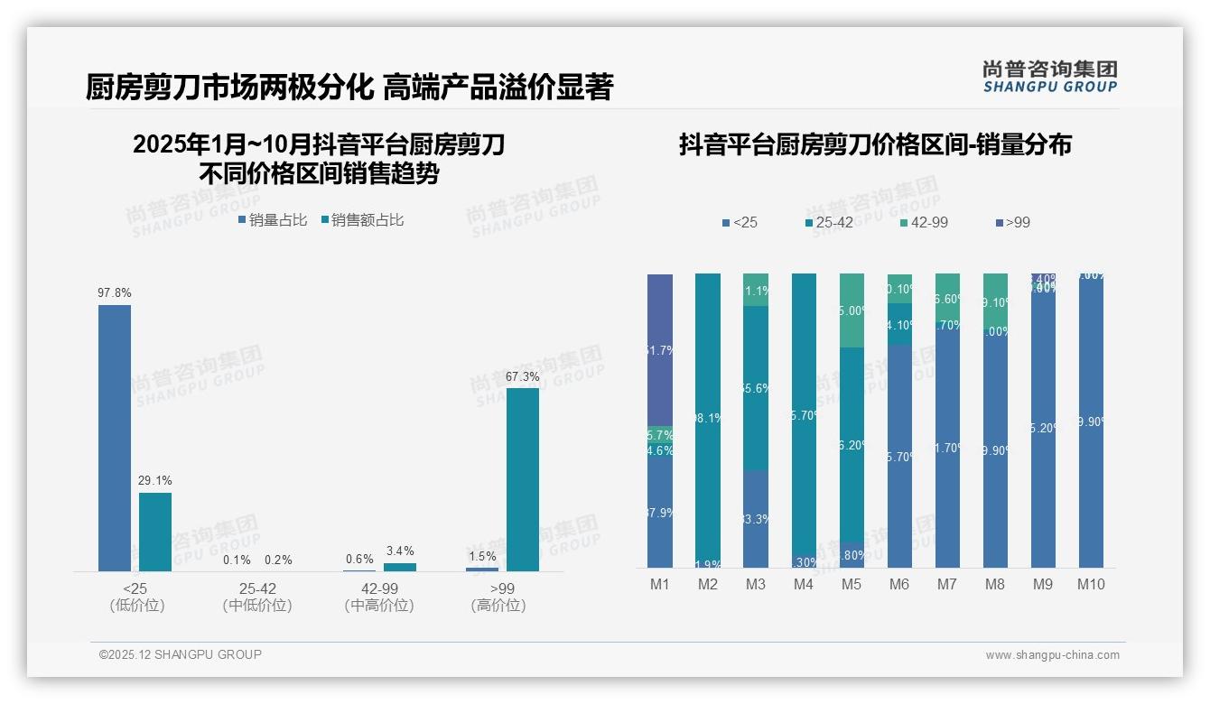 厨房剪刀国产占比87%，进口品牌溢价难破局——尚普咨询集团行业观察-2025年12月-厨房剪刀-38