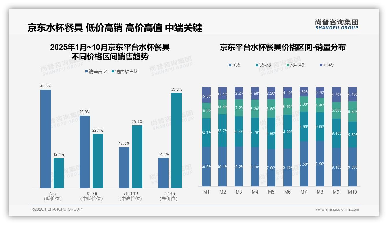 水杯餐具国产占比78%，尚普咨询集团趋势雷达：品质优先型31%倒逼高端升级-2026年1月-水杯餐具-38