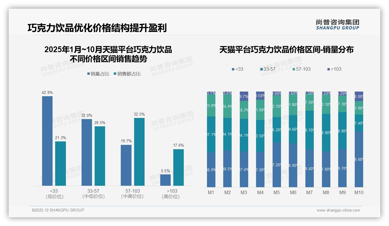 每周一次饮用占比31%巧克力饮品成习惯，家庭场景26%需求待深挖——来源：尚普咨询集团最新巧克力饮品研报-2025年12月-巧克力饮品-38