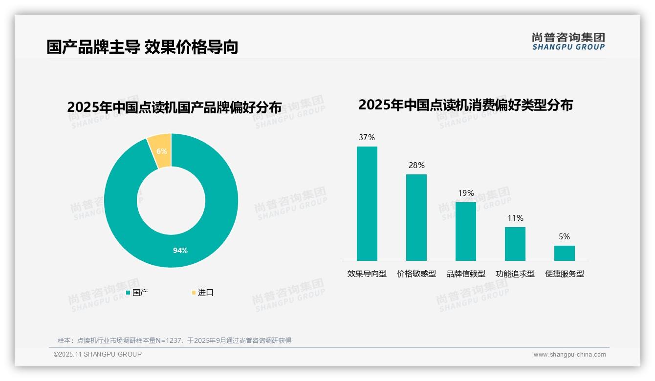 重磅发现:94%点读机消费者偏好国产品牌,尚普咨询集团报告发布-2025年11月-点读机-38