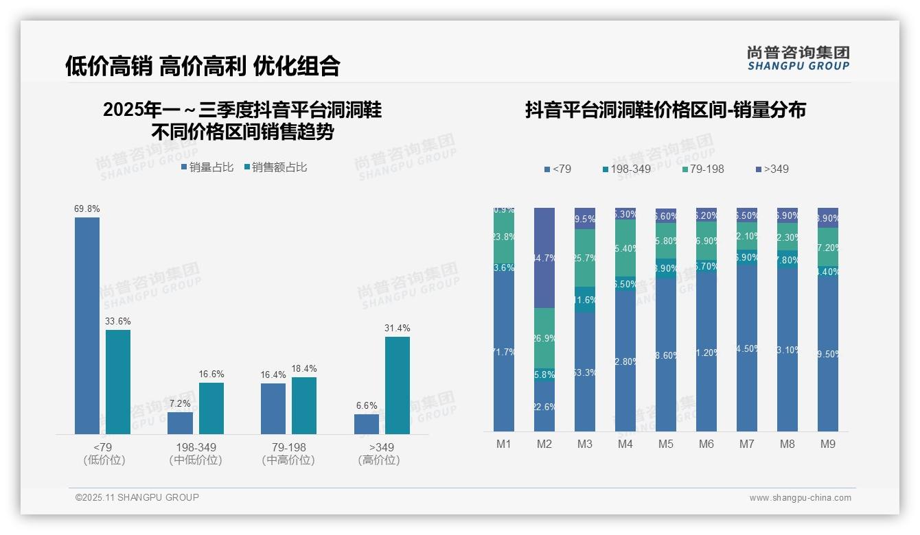 高端市场天猫独占67.8%份额——尚普咨询集团最新报告证实-2025年11月-洞洞鞋-38