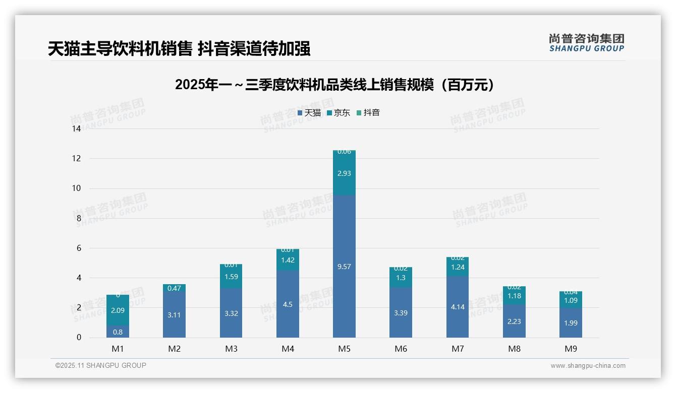 天猫销售额占比71.4%，尚普咨询集团年度报告精华-2025年11月-饮料机-38