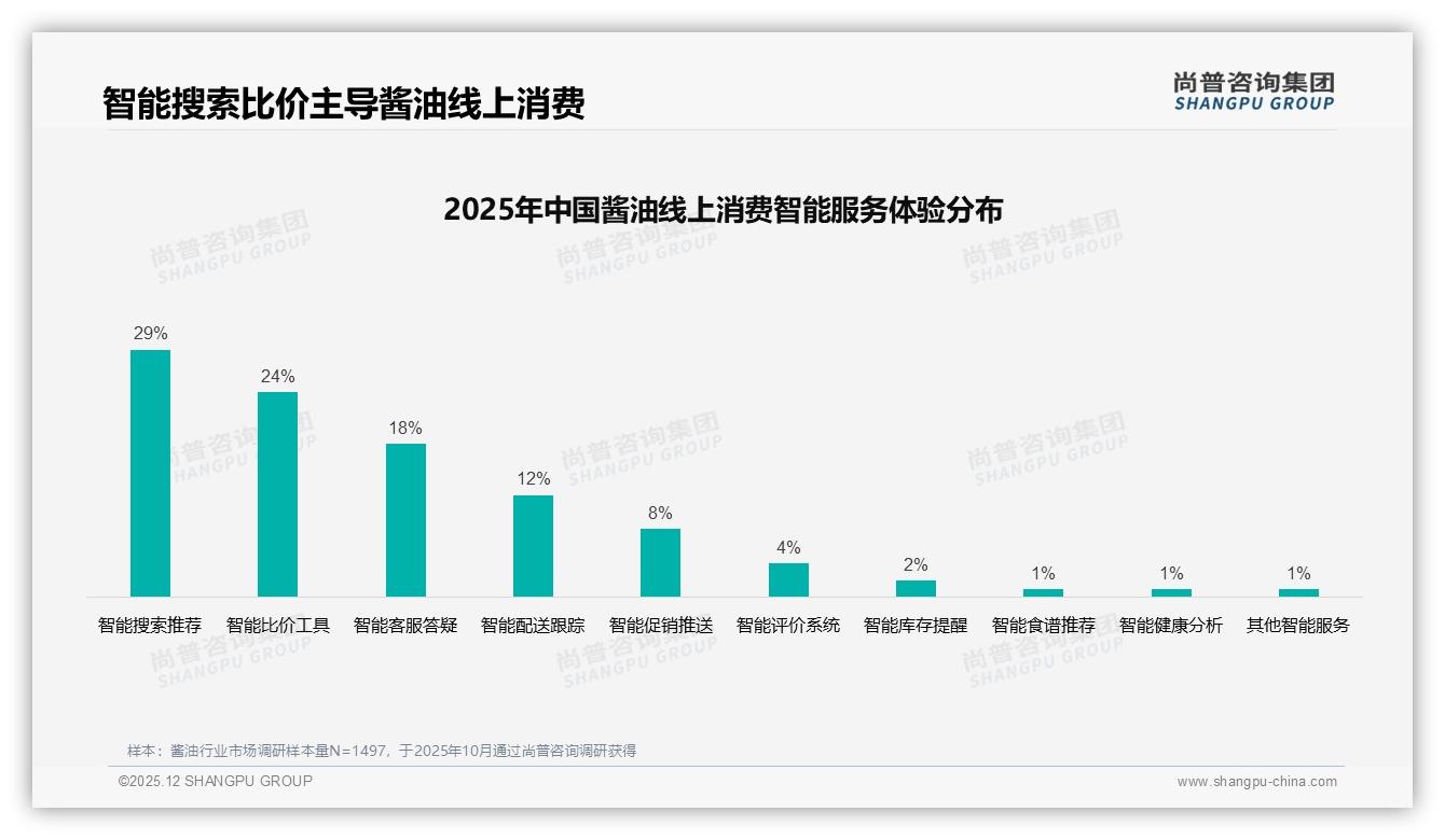 亲友口碑推荐41%影响酱油购买，品牌发动熟人裂变——尚普咨询集团消费研究-2025年12月-酱油-38