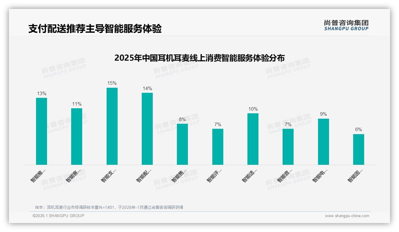 耳机耳麦社交媒体广告偏好27%，尚普咨询集团趋势雷达报告-2026年1月-耳机耳麦-38