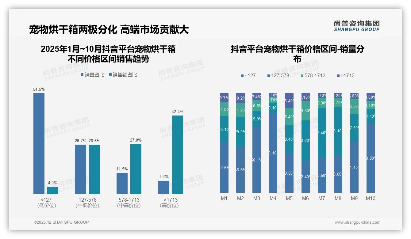 尚普咨询集团年度复盘：国产宠物烘干箱占79%市场，安全质量优先型消费者占34%驱动国货崛起-2025年12月-宠物烘干箱-38