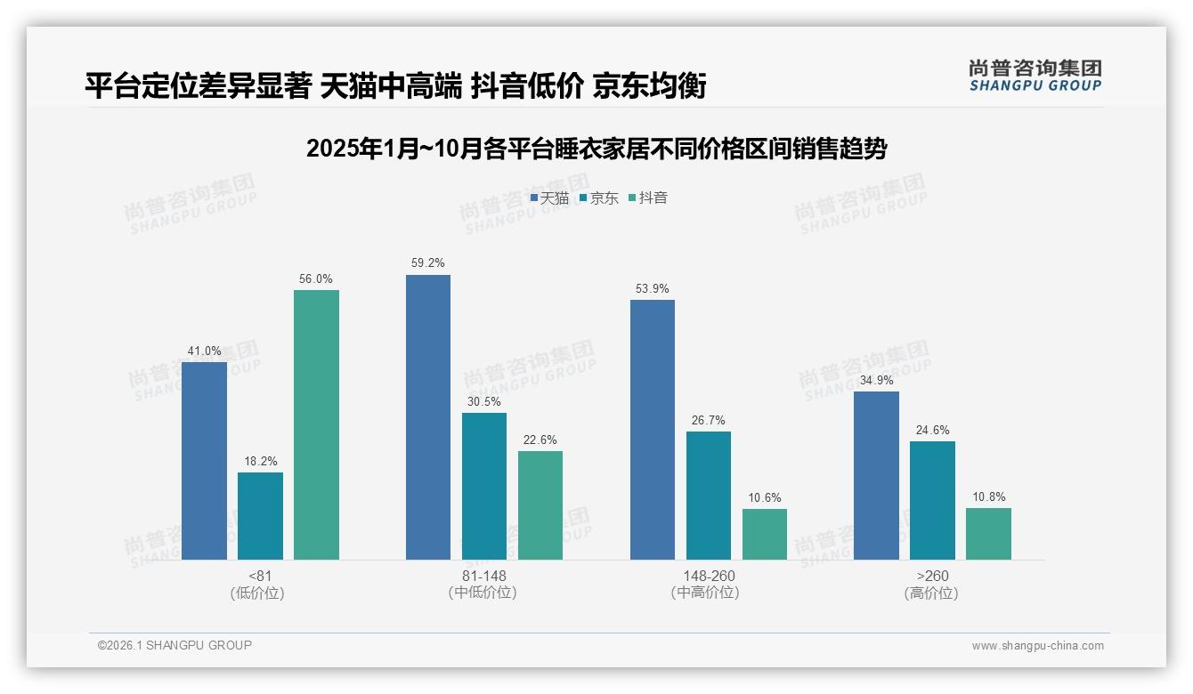 尚普咨询集团报告解读：26到35岁女性占37%主导睡衣家居消费，纯棉套装31%最热销-2026年1月-睡衣家居-38