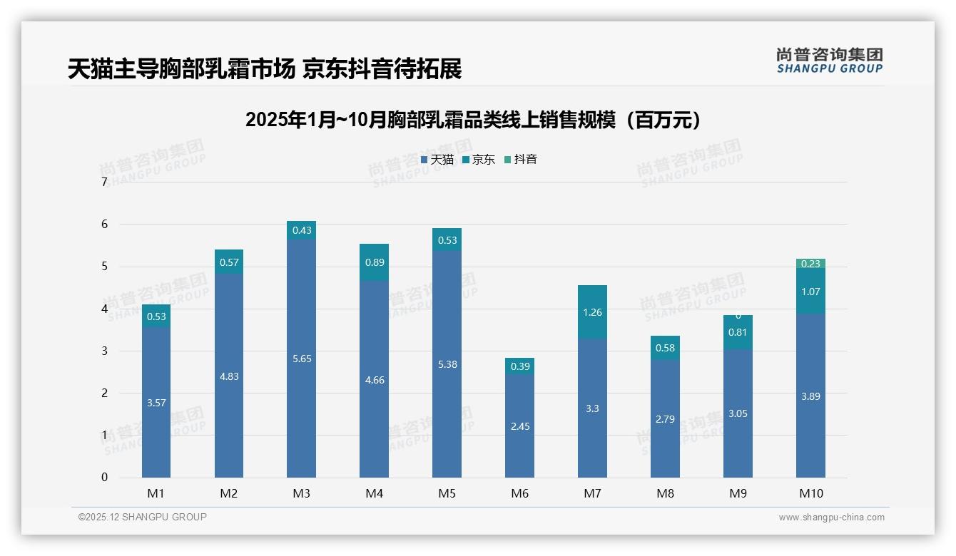 国产品牌占68%胸部乳霜市场领先进口货——尚普咨询集团年度复盘-2025年12月-胸部乳霜-38