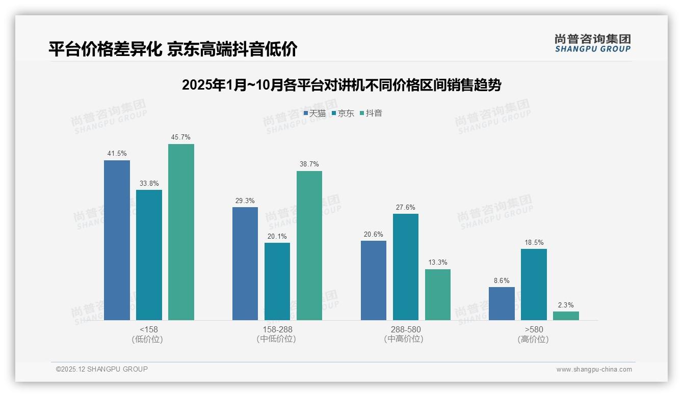 对讲机68%国货份额碾压进口，性能优先28%——尚普咨询集团白皮书指出-2025年12月-对讲机-38