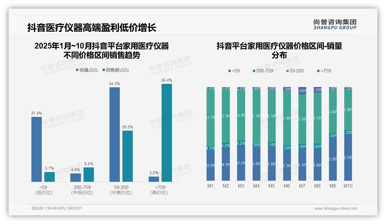 家用医疗仪器社交分享41%在微信朋友圈，尚普咨询集团专题解读-2026年1月-家用医疗仪器-38