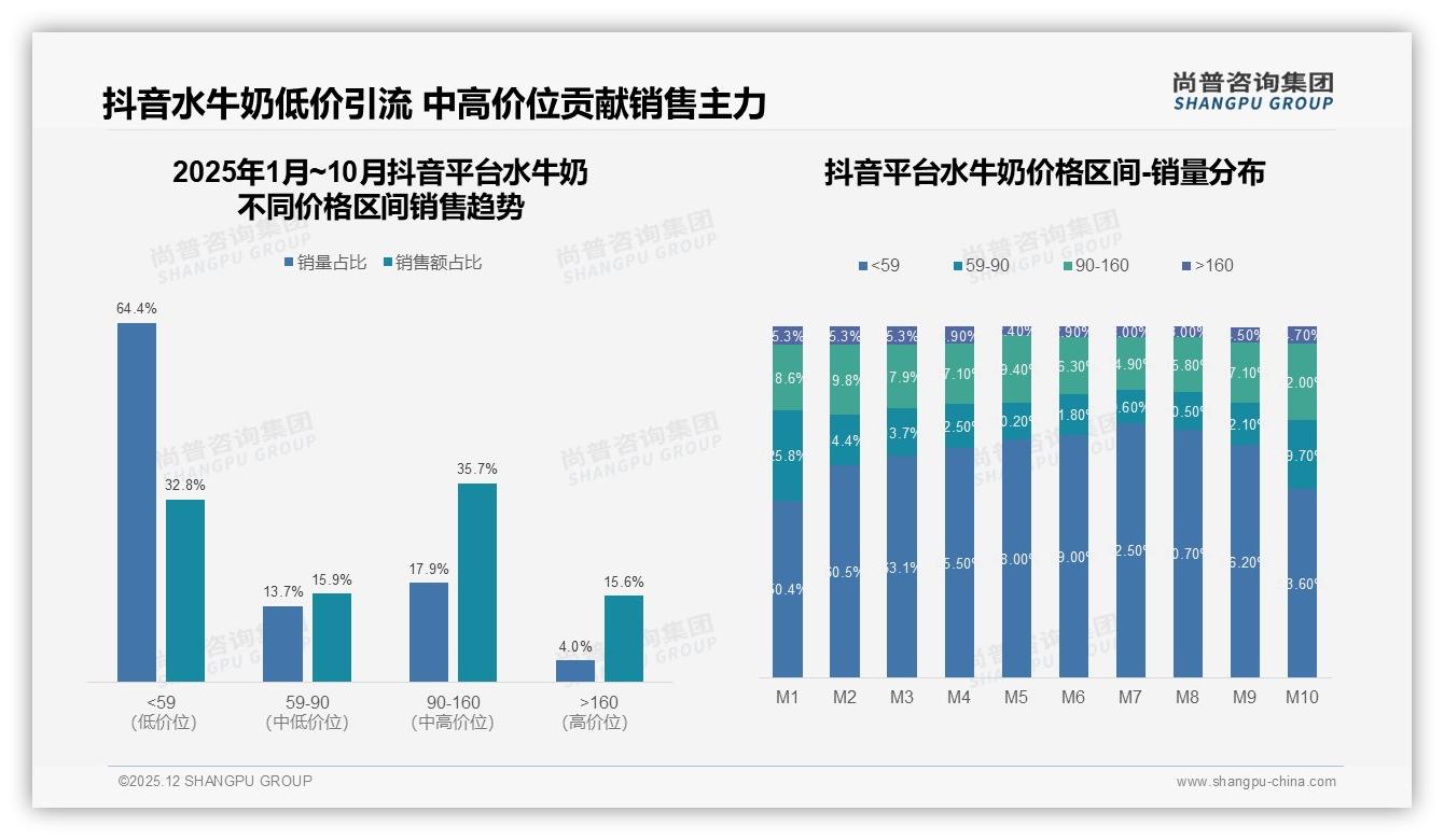 87%国产水牛奶占主导，进口品牌仅13%份额——尚普咨询集团水牛奶品类年报-2025年12月-水牛奶-38