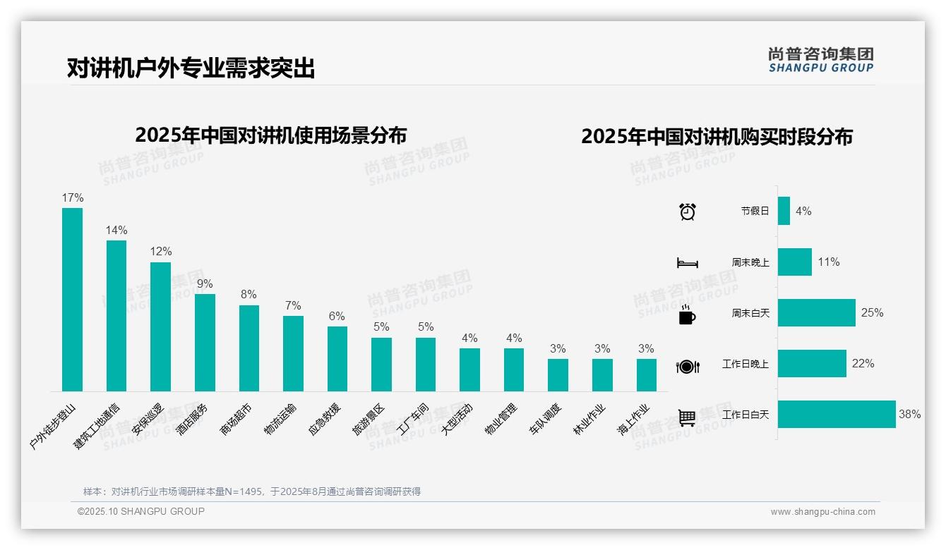 一文读懂45%对讲机消费者偏好彩盒包装：尚普咨询集团报告精编-2025年10月-对讲机-38