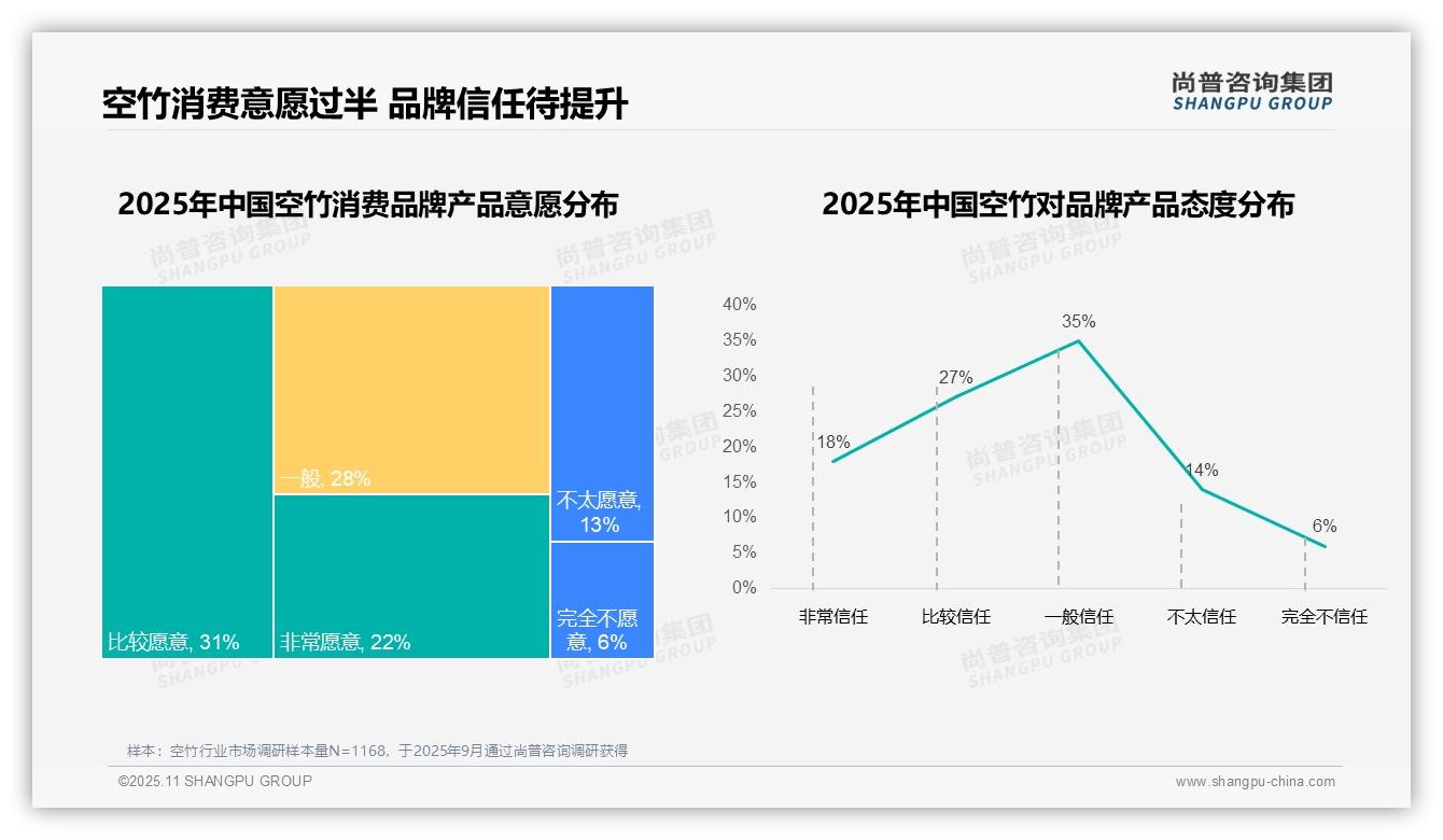 93%消费者选择国产品牌空竹——尚普咨询集团最新报告证实-2025年11月-空竹-38