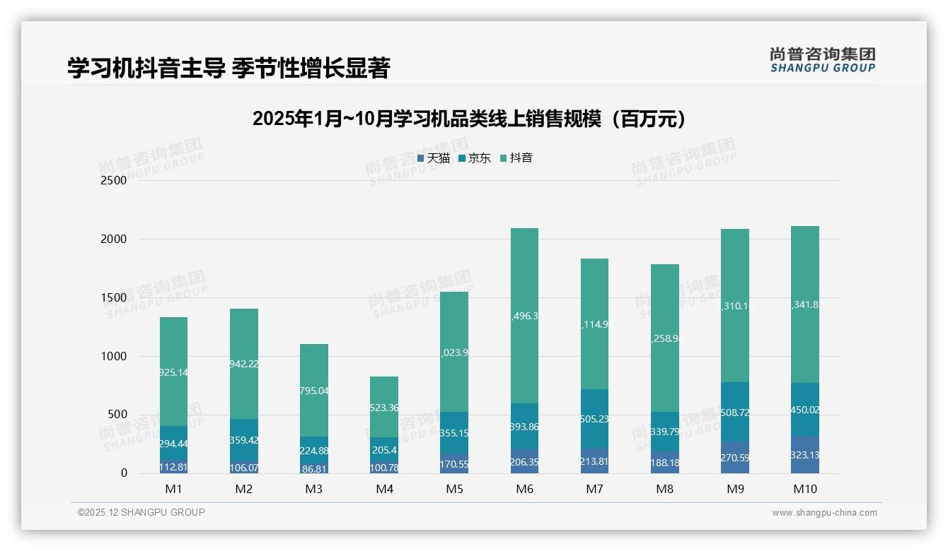尚普咨询集团数据洞察：家长72%主导学习机决策，中等收入家庭33%占比最大-2025年12月-学习机-38