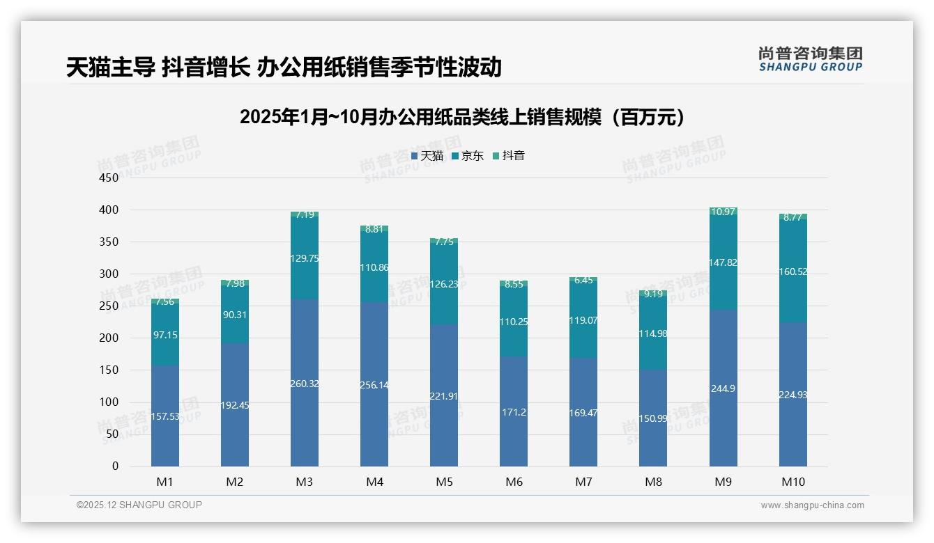 尚普咨询集团趋势雷达：每季度采购一次占39%办公用纸中低频需求成主流-2025年12月-办公用纸-38