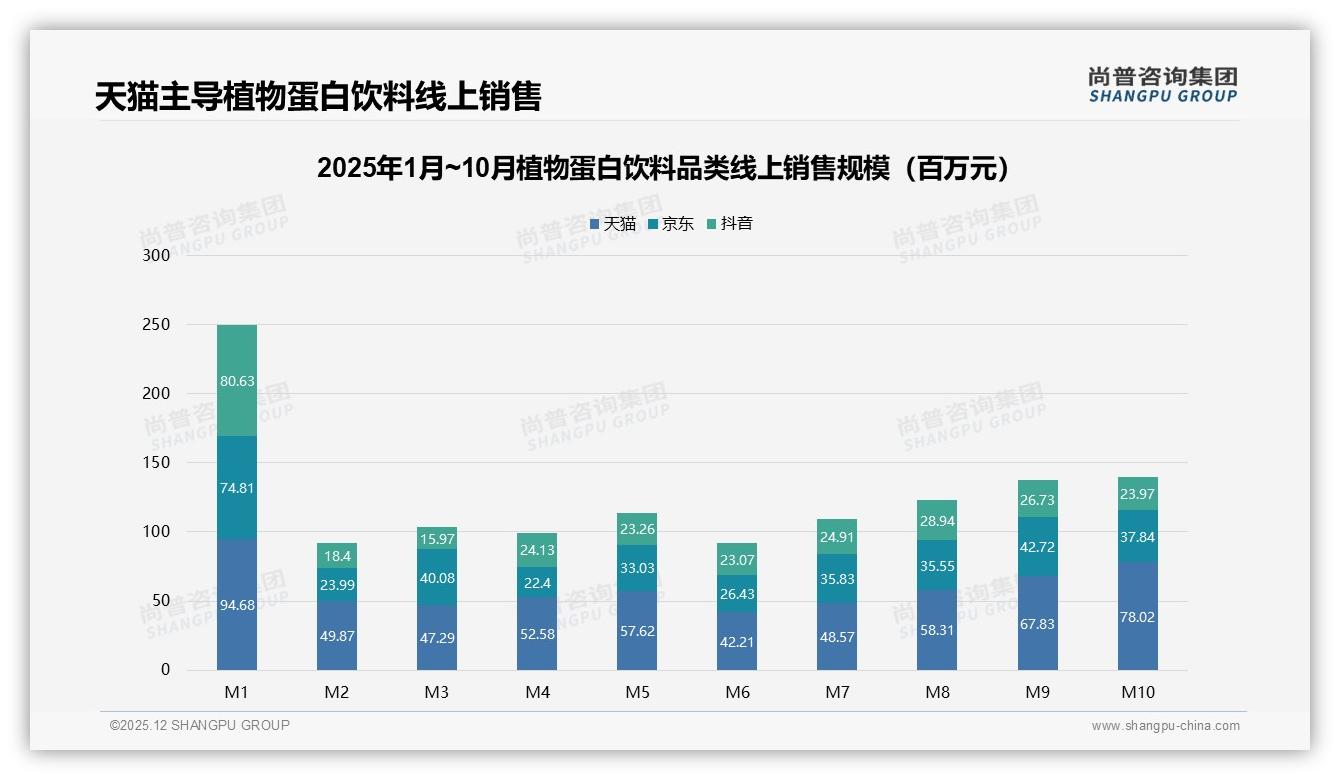 尚普咨询集团专题解读：国产植物蛋白饮料87%份额主导，进口溢价空间受挤压-2025年12月-植物蛋白饮料-38