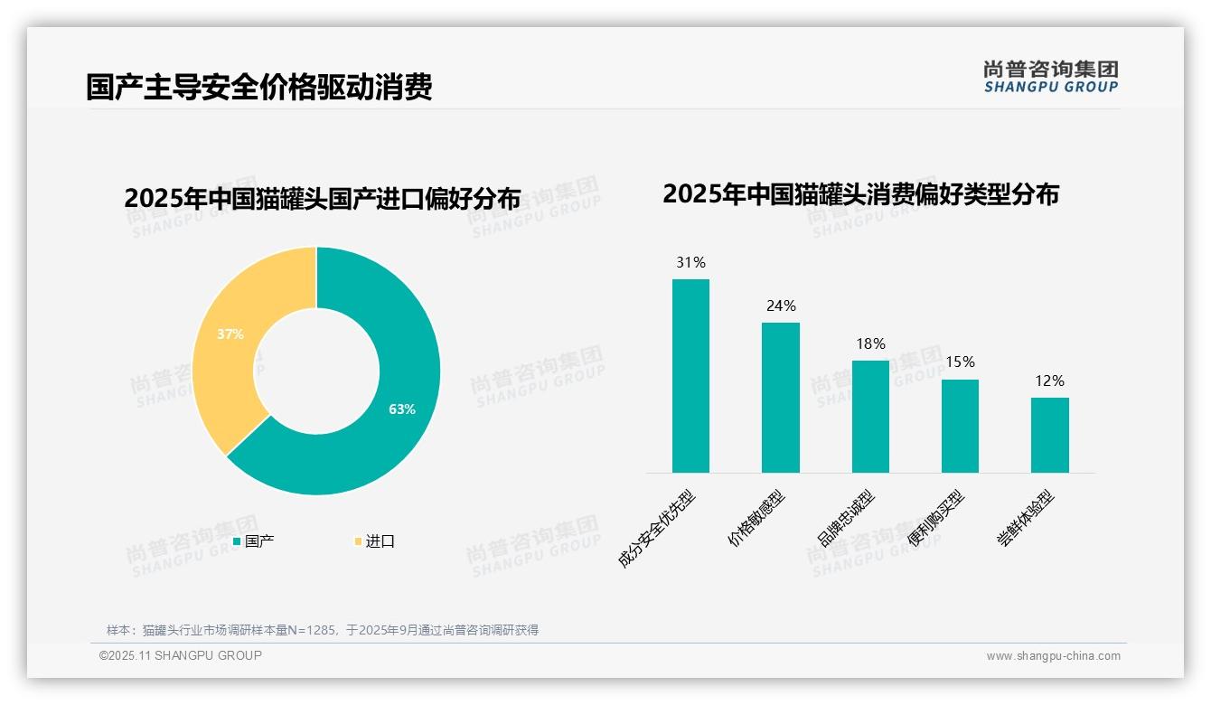 尚普咨询集团证实：60%猫罐头消费者展现高忠诚度-2025年11月-猫罐头-38