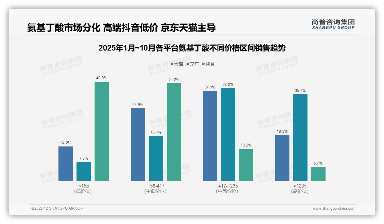 国产品牌占63%，氨基丁酸功效价格双驱动领跑——尚普咨询集团氨基丁酸白皮书指出-2025年12月-氨基丁酸-38