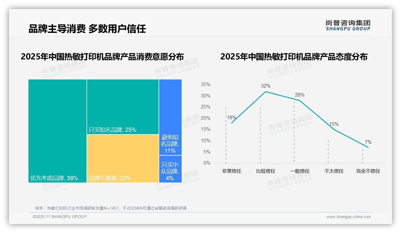 68%消费者选择国产热敏打印机：这一结论来自尚普咨询集团权威报告-2025年11月-热敏打印机-38