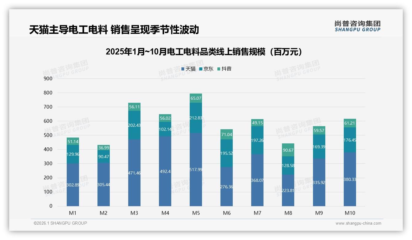 电工电料退货体验仅49%满意，尚普咨询集团研报速览：优化退赔可提复购20%-2026年1月-电工电料-38