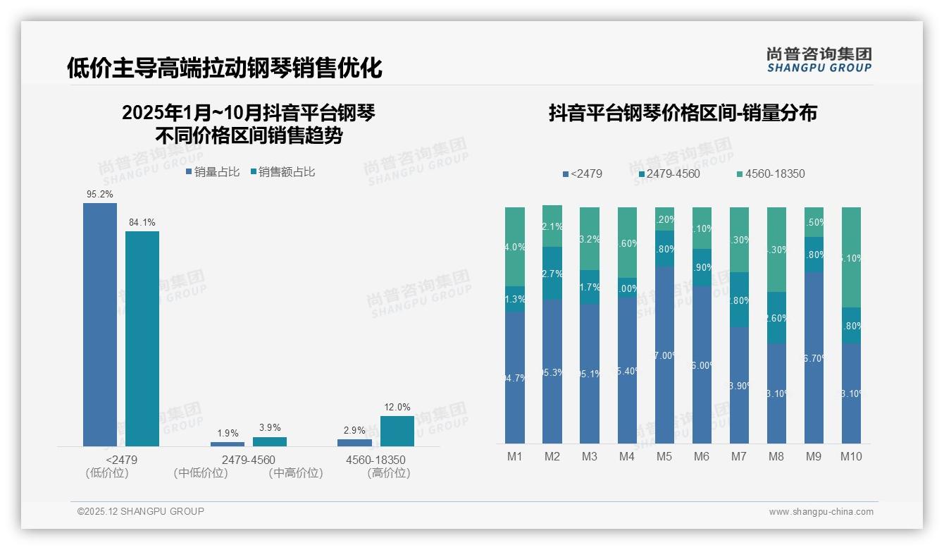 58%消费者坚持购买钢琴即使涨价10%，品牌忠诚度高——尚普咨询集团白皮书指出-2025年12月-钢琴-38