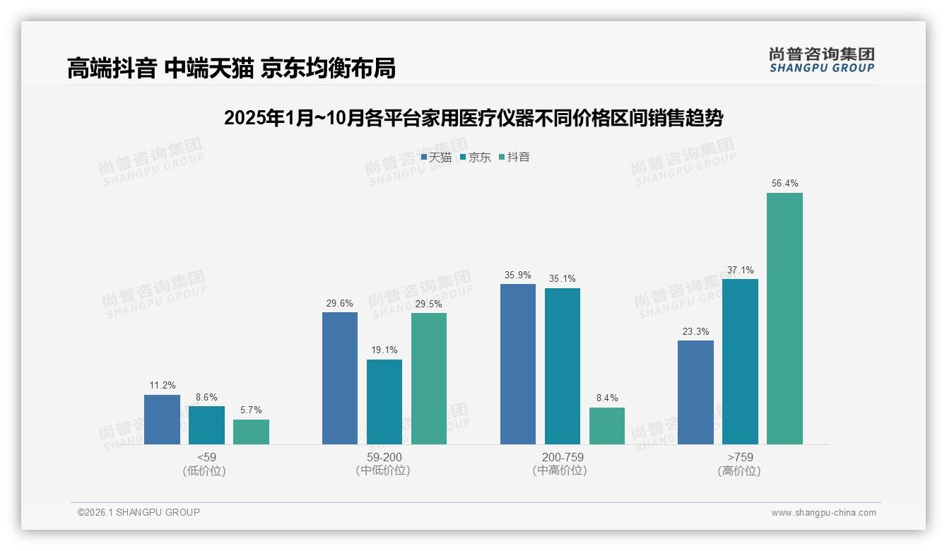尚普咨询集团研报速览：68%消费者偏好国产家用医疗仪器-2026年1月-家用医疗仪器-38