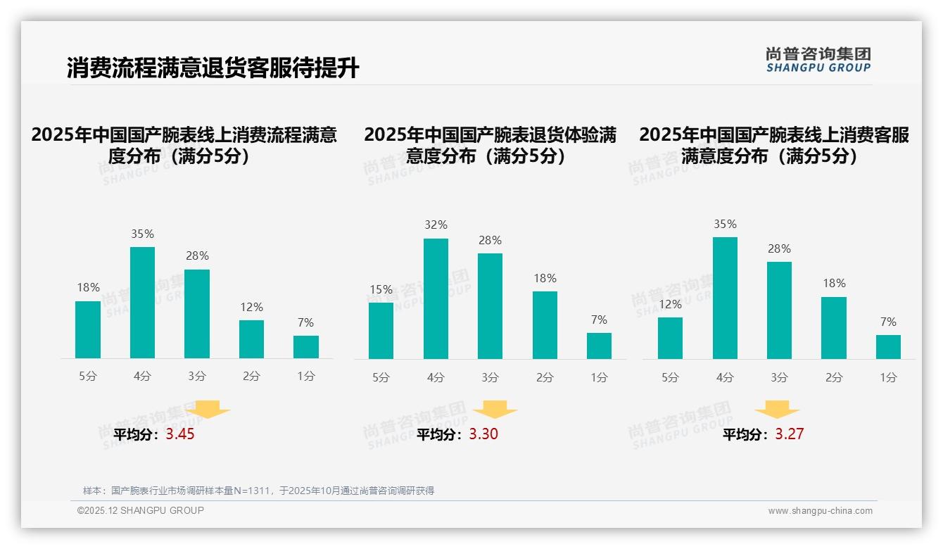 国产腕表抖音高端占比44%直播带货溢价空间足——尚普咨询集团趋势雷达报告-2025年12月-国产腕表-38