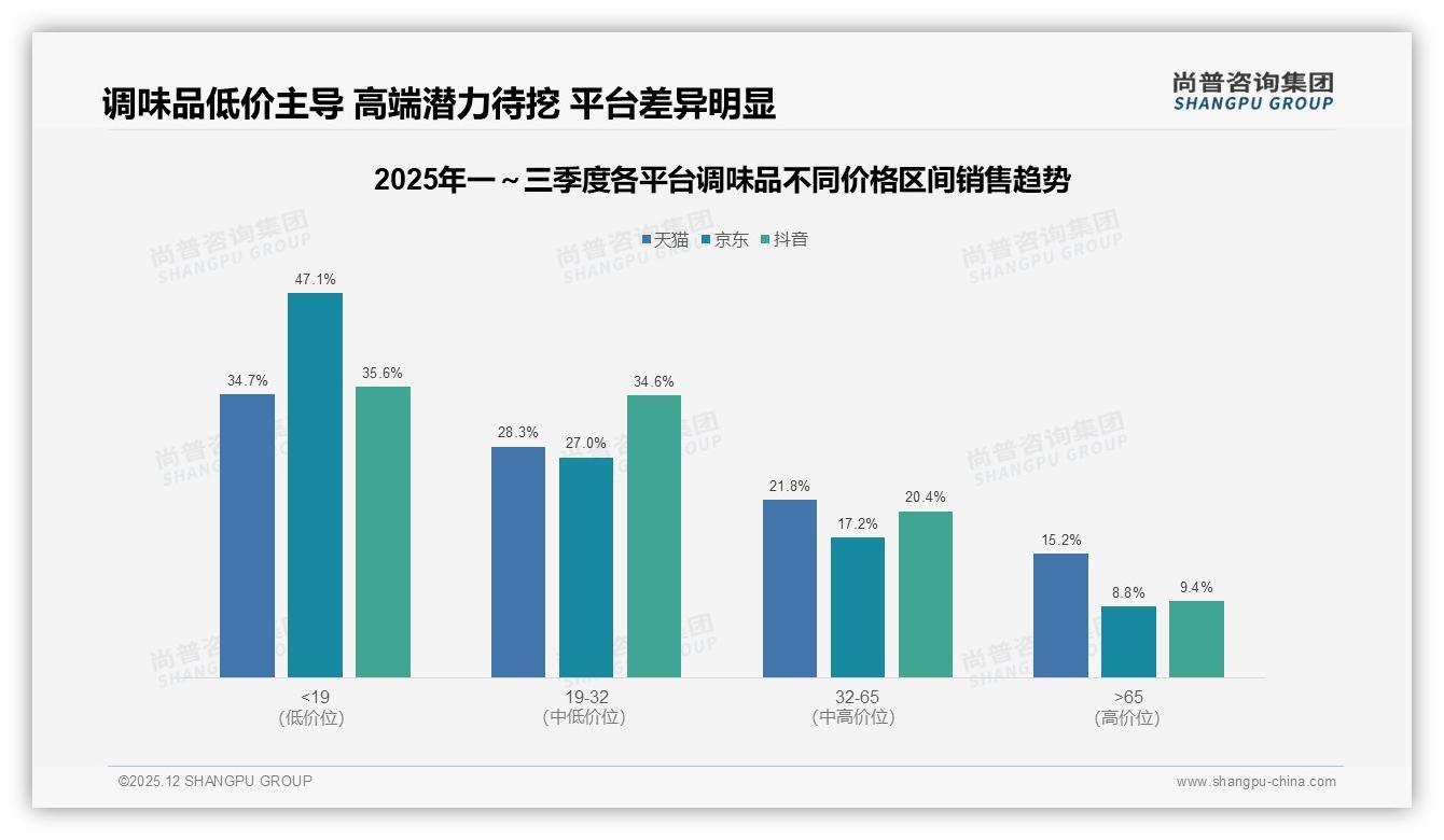 尚普咨询集团权威发布：87%国产调味品碾压进口，品质价格健康三把刀锁胜局-2025年12月-调味品-38