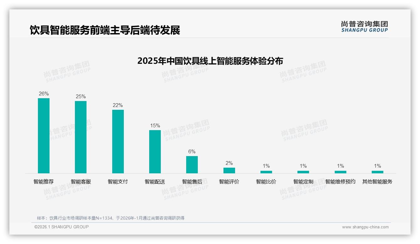 78%国产饮具主导市场，尚普咨询集团行业观察：国产替代加速进口品牌承压-2026年1月-饮具-38