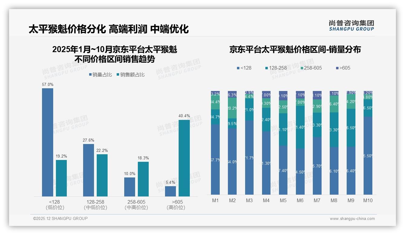 月收入8万+人群占56%太平猴魁高端礼品潜力待挖——尚普咨询集团报告披露-2025年12月-太平猴魁-38