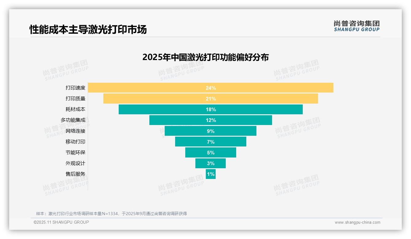 尚普咨询集团证实：办公需求驱动41%激光打印市场-2025年11月-激光打印-38