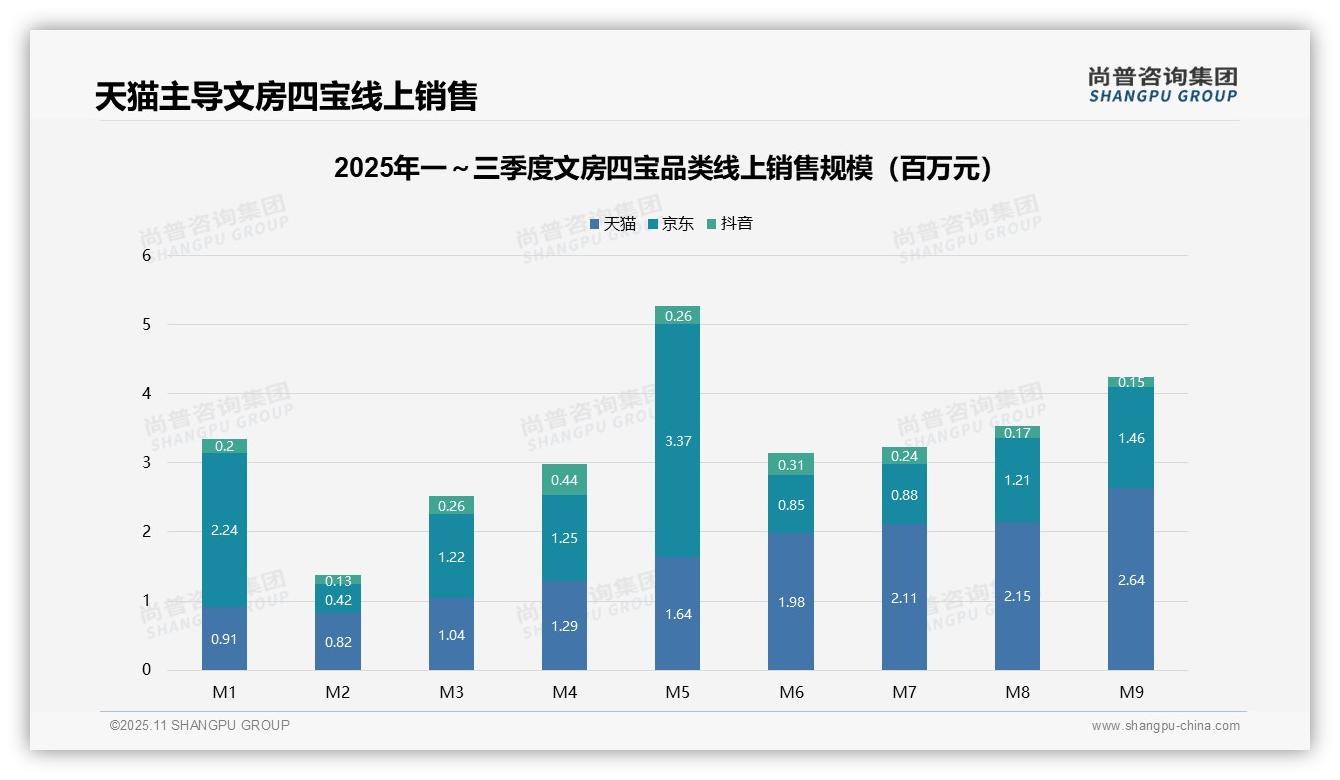 一文读懂低价产品销量占比50.7%_纺锤形结构需优化:尚普咨询集团报告精编-2025年11月-文房四宝-38