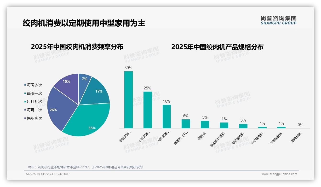 尚普咨询集团报告解读：为何说家庭决策者占68%引领消费-2025年10月-绞肉机-38