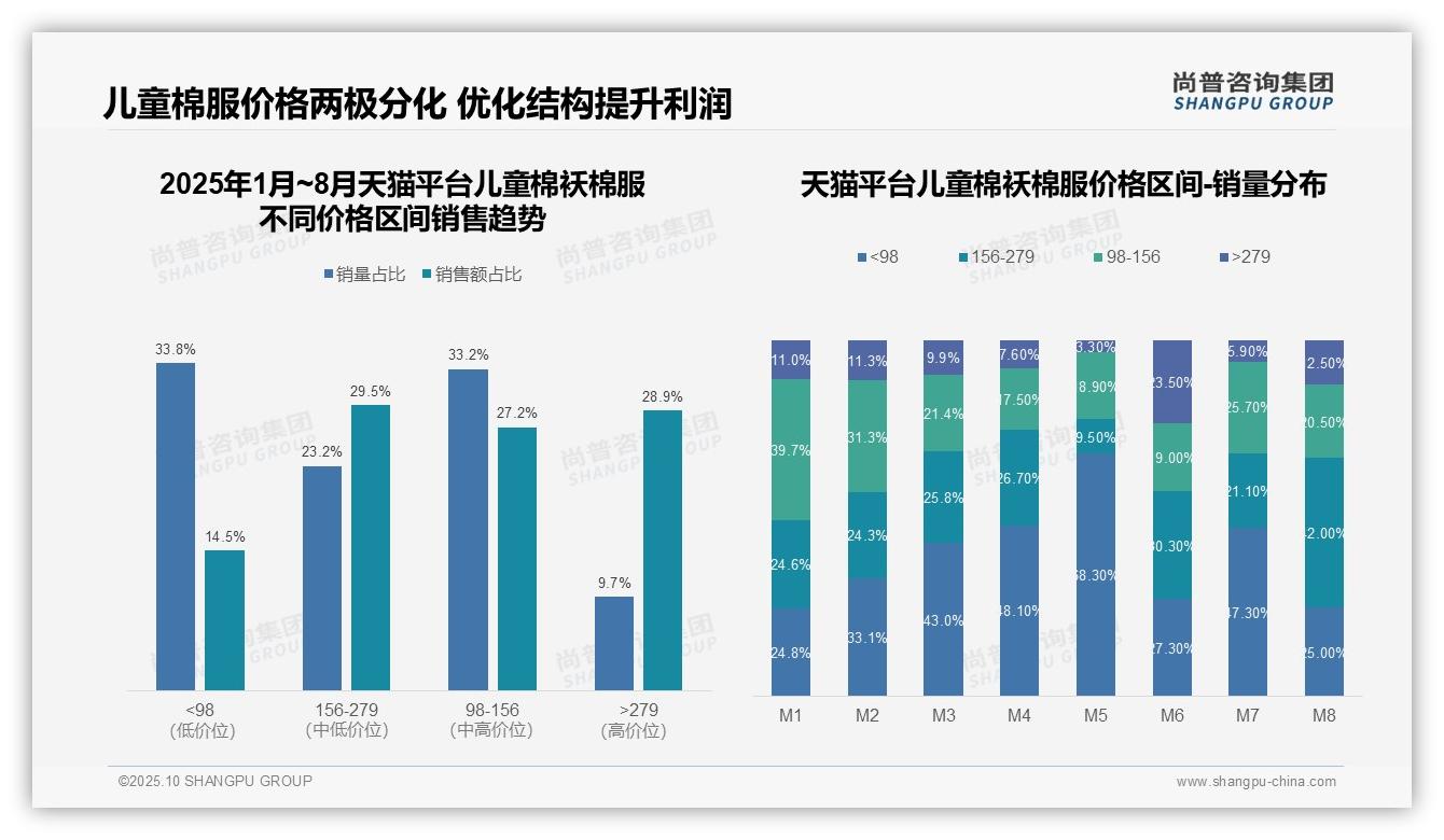 尚普咨询集团报告揭示：京东儿童棉袄棉服高端市场占比43.1%-2025年10月-儿童棉袄棉服-38