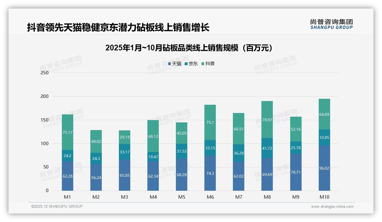 尚普咨询集团砧板趋势报告：女性消费者57%主导砧板市场，26-35岁占32%引领消费-2025年12月-砧板-38