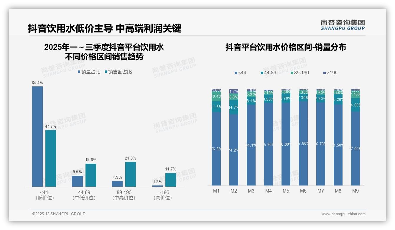 每天45%高频刚需，饮用水小包装28%份额领跑便携场景-2025年12月-饮用水-38