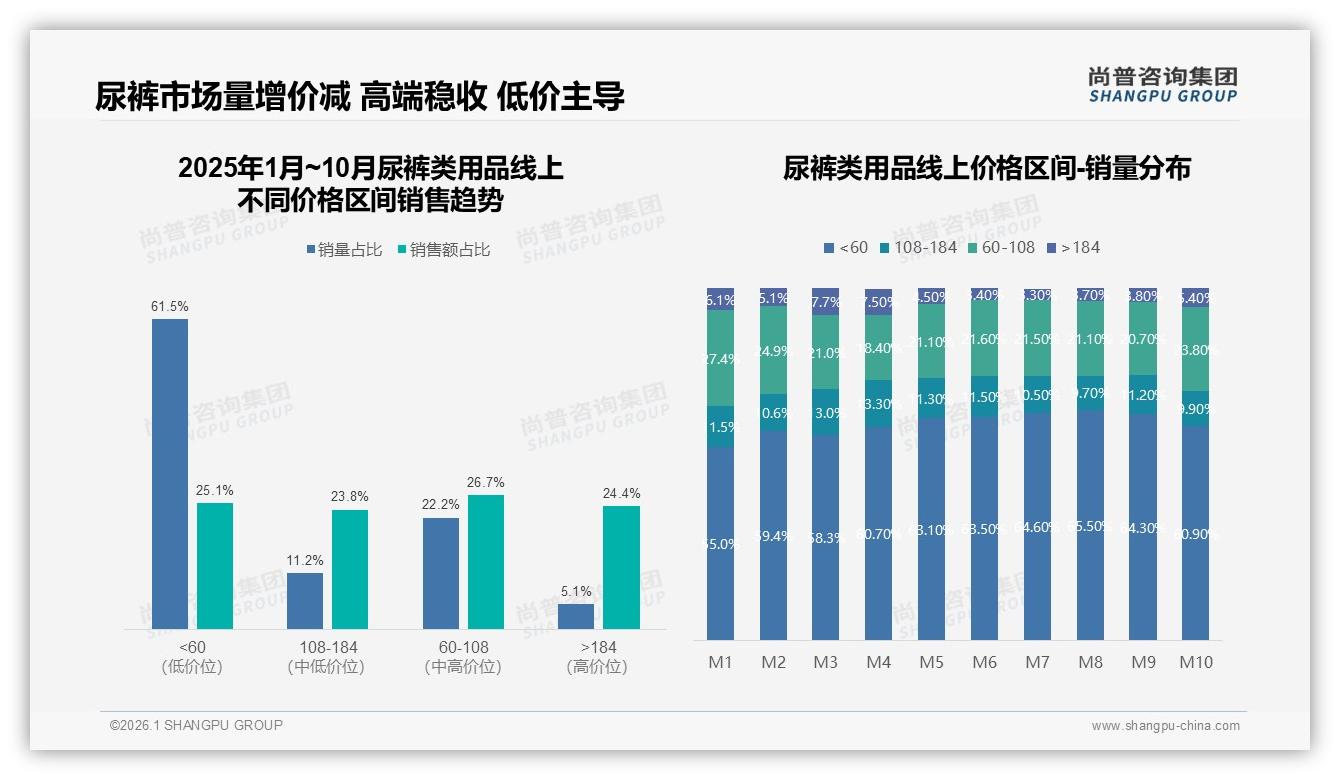 尿裤类用品国产68%份额领先，安全性优先型消费者占31%——尚普咨询集团权威报告发布-2026年1月-尿裤类用品-38