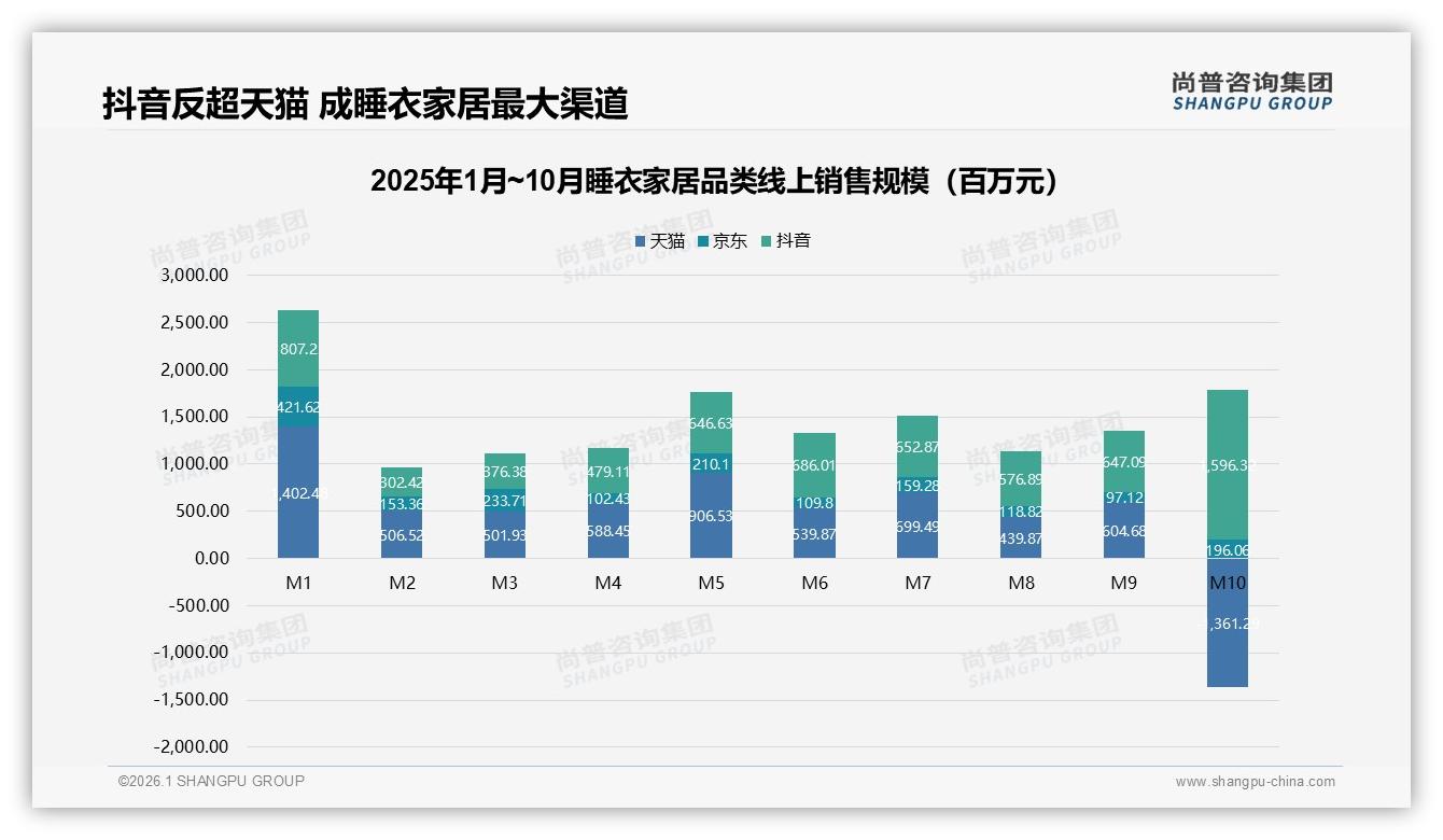 尚普咨询集团报告解读：26到35岁女性占37%主导睡衣家居消费，纯棉套装31%最热销-2026年1月-睡衣家居-38