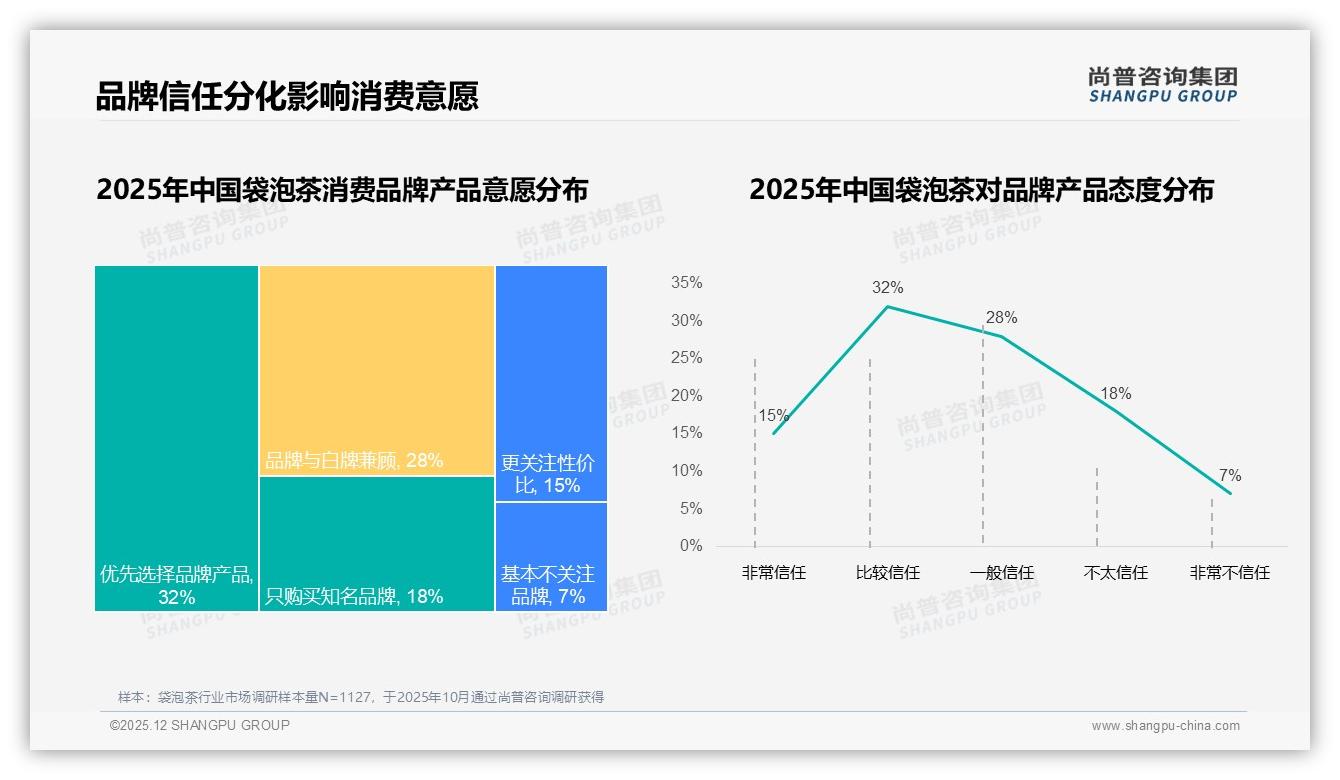 27%消费者为提神喝袋泡茶，冷泡有机新品如何切中健康赛道——尚普咨询集团品类洞察-2025年12月-袋泡茶-38