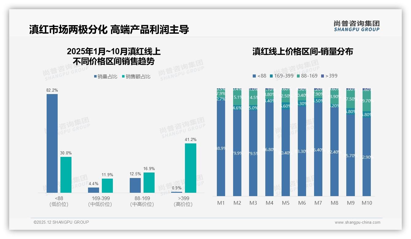 58%消费者愿推荐滇红但24%吐槽品质不稳定尚普咨询称品控成复购关键-2025年12月-滇红-38