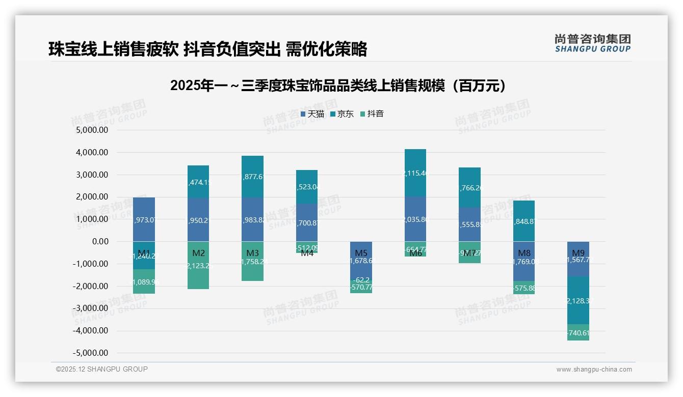 黄金600元每克成珠宝饰品价格接受度顶点，32%消费者心理红线如何守住——尚普咨询集团珠宝饰品白皮书指出-2025年12月-珠宝饰品-38
