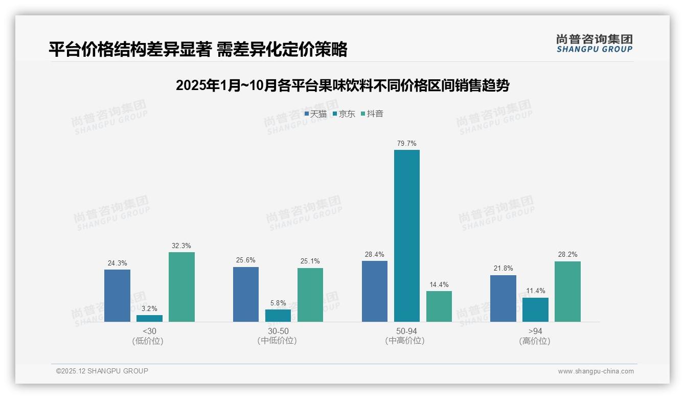 36%消费者为解渴买果味饮料_功能化升级空间巨大——尚普咨询集团数据洞察-2025年12月-果味饮料-38