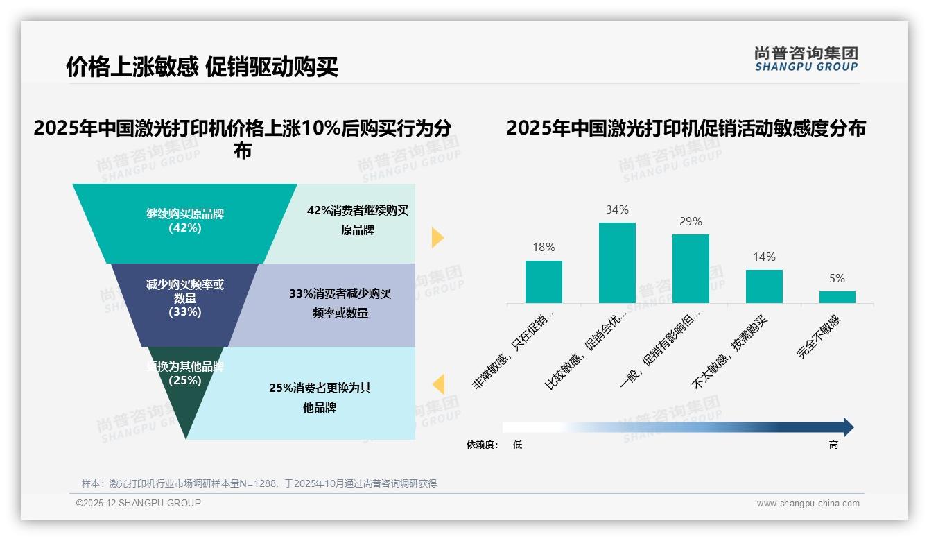 进口品牌占59%份额仍主导，国产激光打印机凭性价比逆袭窗口已现——尚普咨询集团白皮书指出-2025年12月-激光打印机-38
