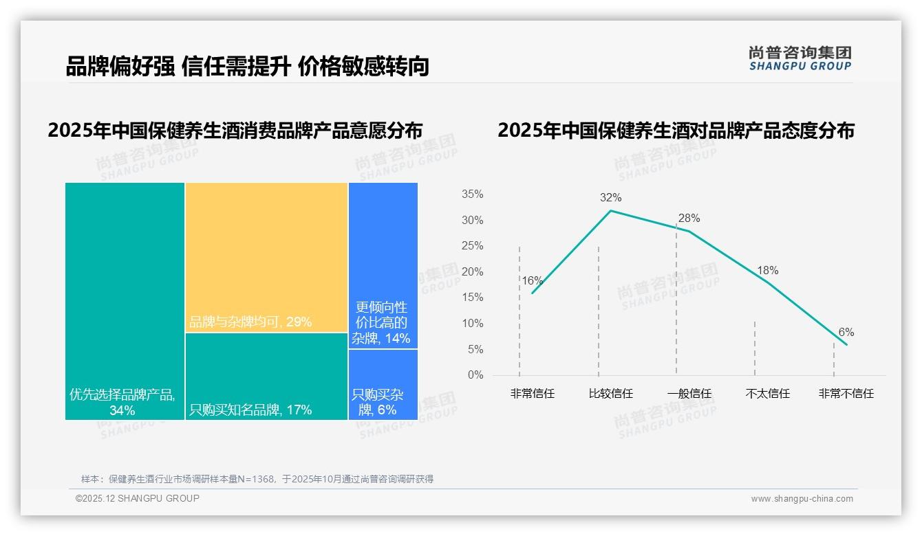 尚普咨询集团保健养生酒品类年报：62%销售集中在秋冬两季，提前45天备货直播种草抢旺季红利-2025年12月-保健养生酒-38