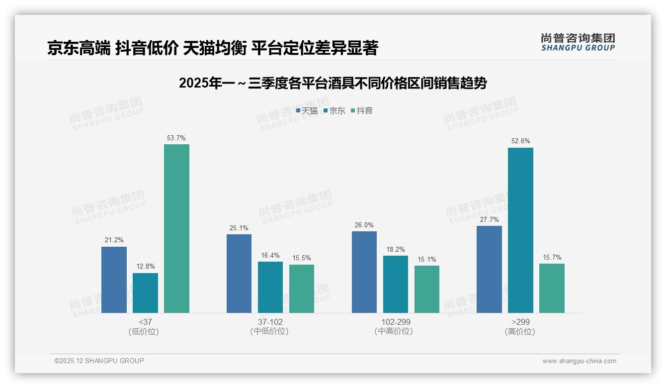 38%复购率困局酒具品牌靠设计换客——尚普咨询集团深度调研-2025年12月-酒具-38
