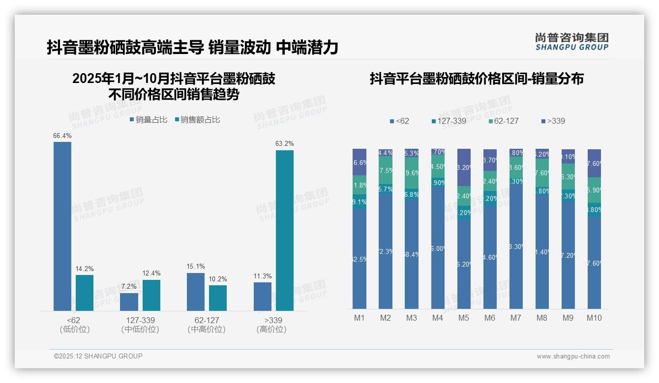 70%以上复购率仅53%，墨粉硒鼓品牌面临流失危机——尚普咨询集团深度调研-2025年12月-墨粉硒鼓-38