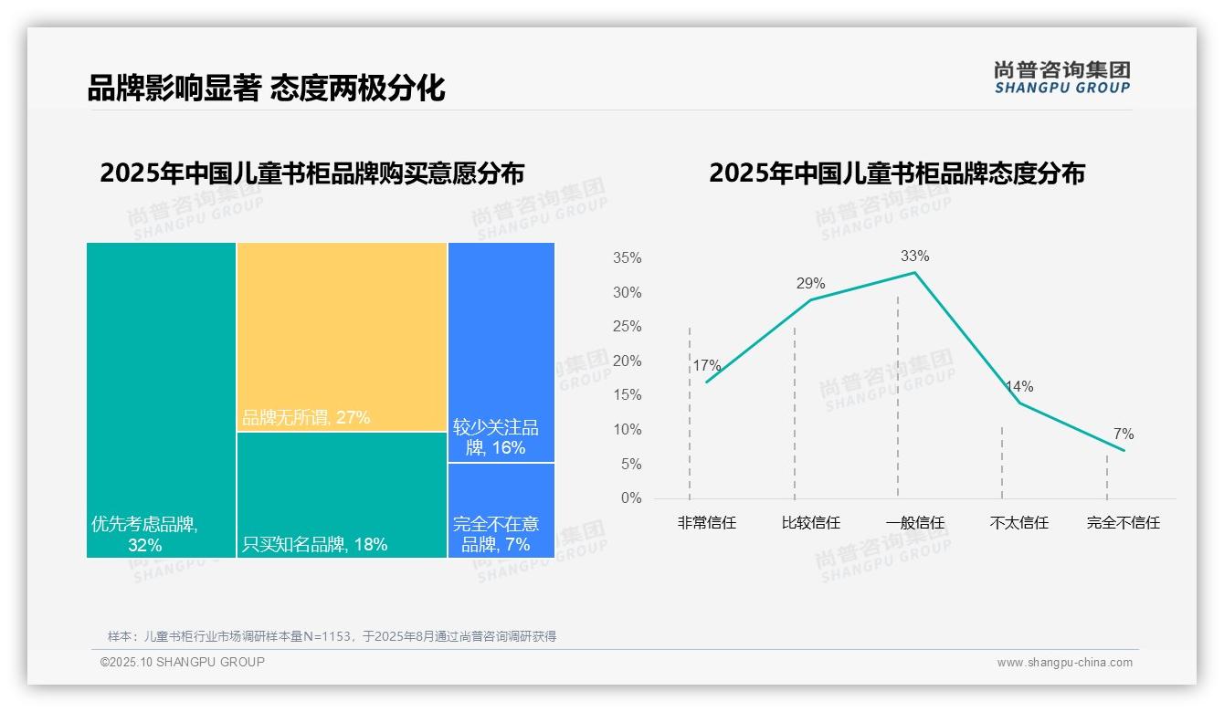 一文读懂31%家长优先安全环保儿童书柜：尚普咨询集团报告精编-2025年10月-儿童书柜-38