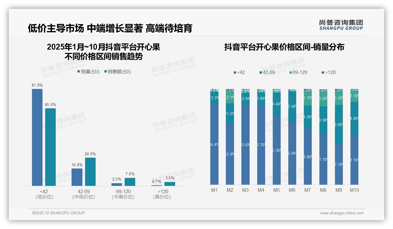 尚普咨询集团报告解读：26-45岁占55%开心果消费力，锁定中青年健康零食钱包-2025年12月-开心果-38