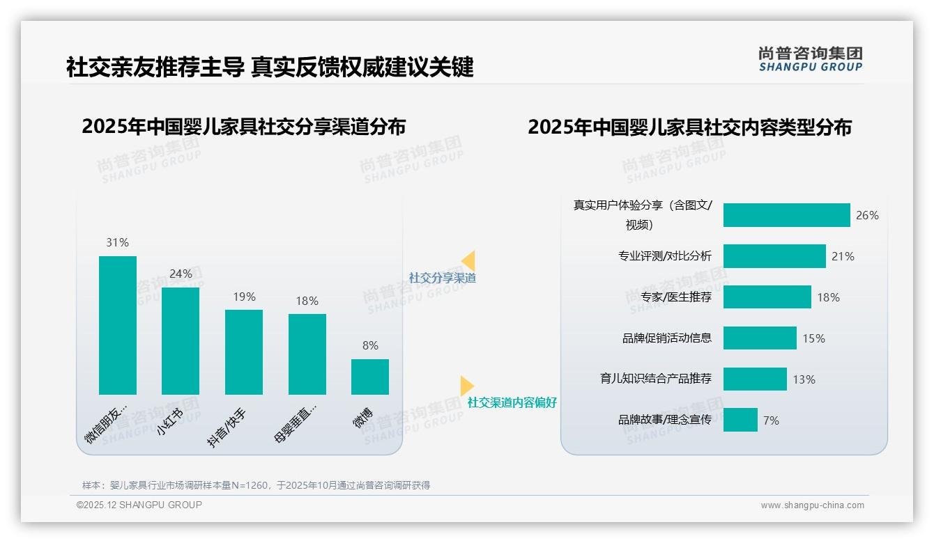 尚普咨询集团品类洞察：500至3000元79%占比锁定婴儿家具黄金价带-2025年12月-婴儿家具-38