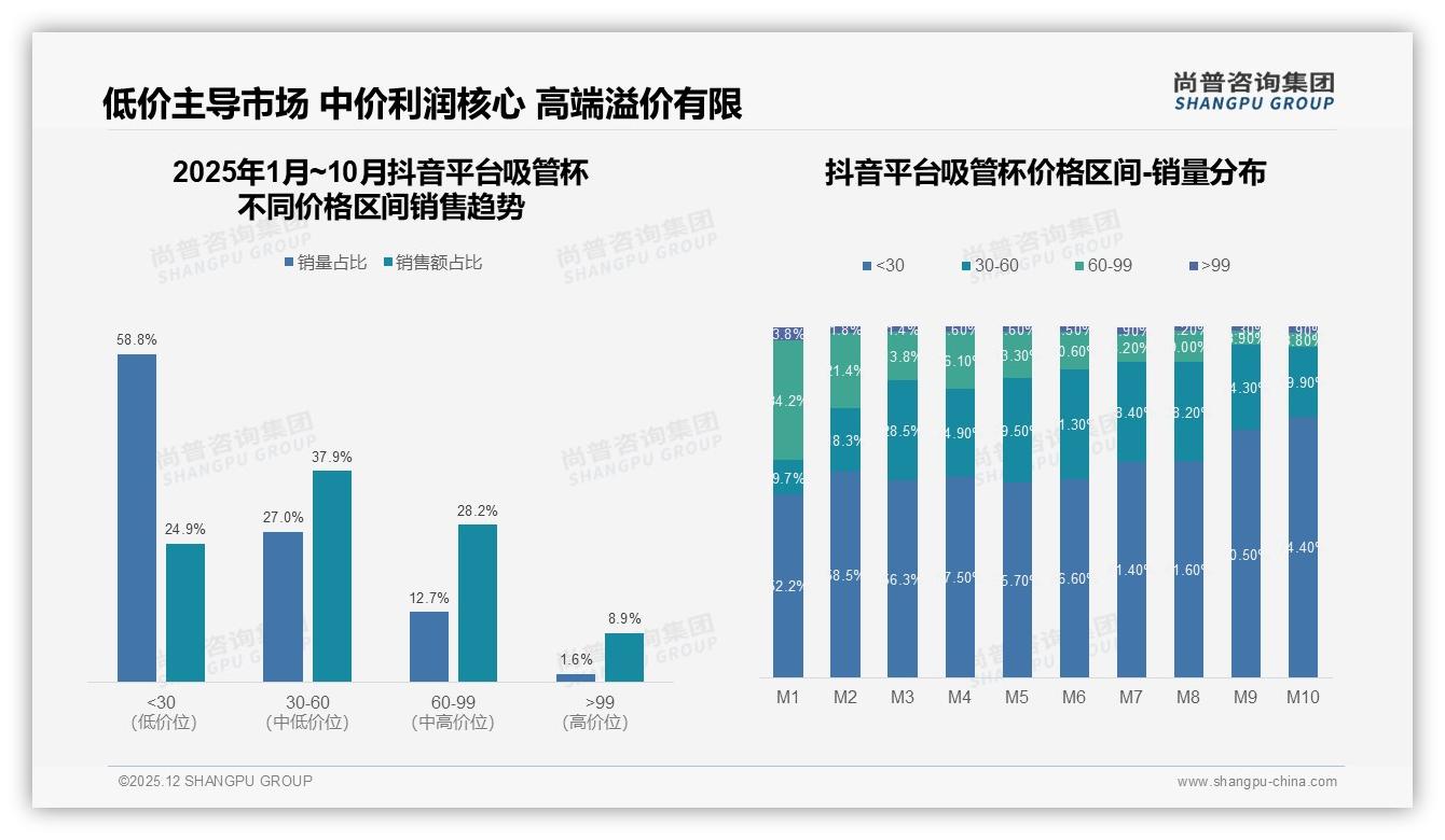 吸管杯32%材质安全优先尚普咨询集团数据洞察：食品级硅胶成卖点-2025年12月-吸管杯-38