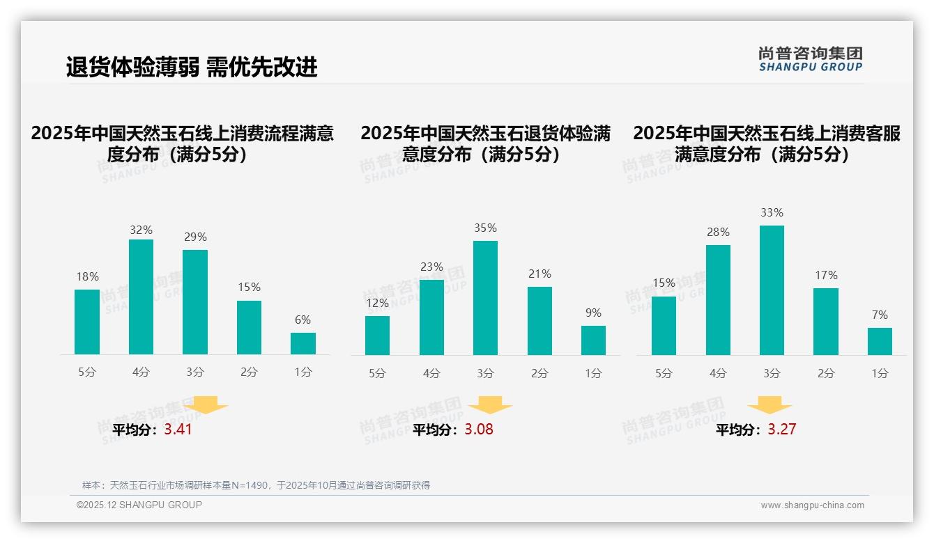 尚普咨询集团专题解读：天然玉石35%周末购买时段27%家庭共同决策场景-2025年12月-天然玉石-38